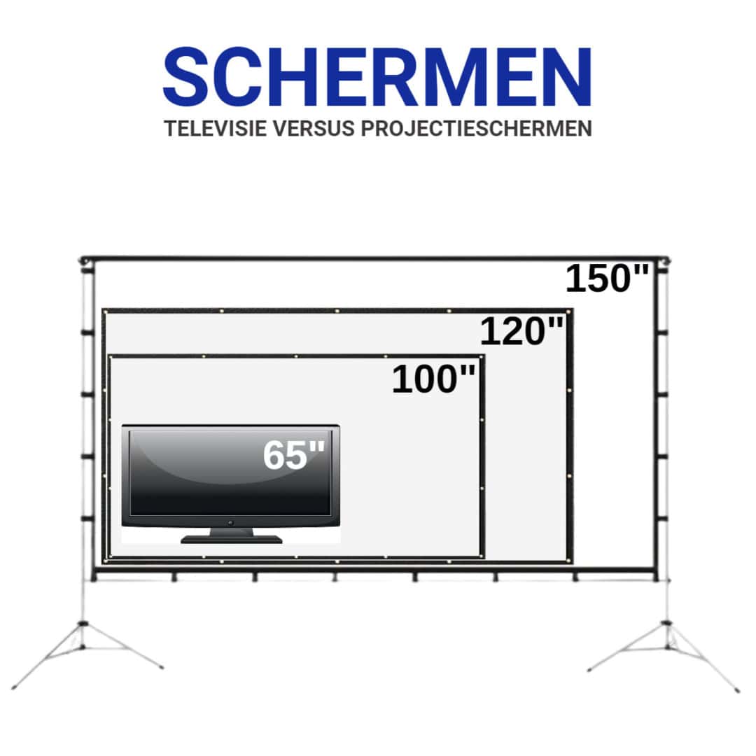 televisie versus projectieschermen