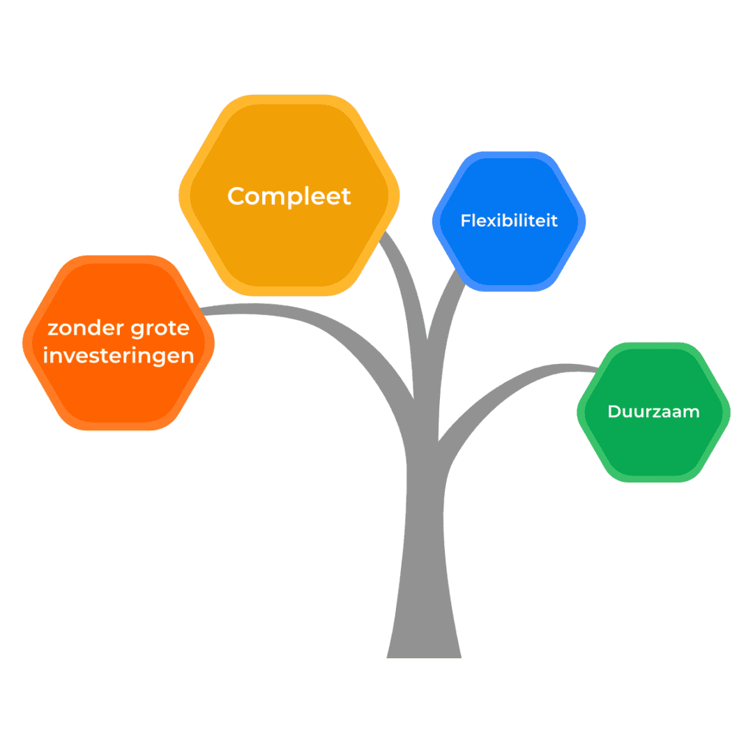 infographic zorgeloos huren